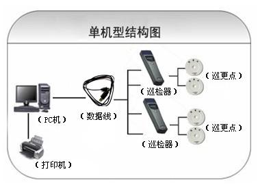 高碑店市巡更系统六号