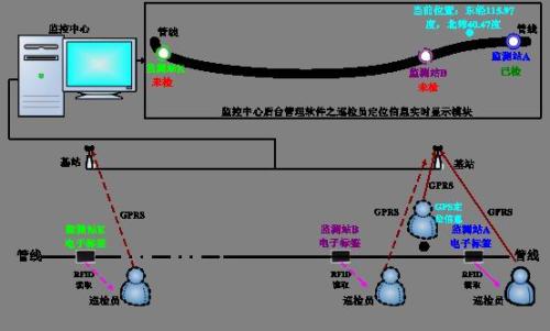 高碑店市巡更系统八号