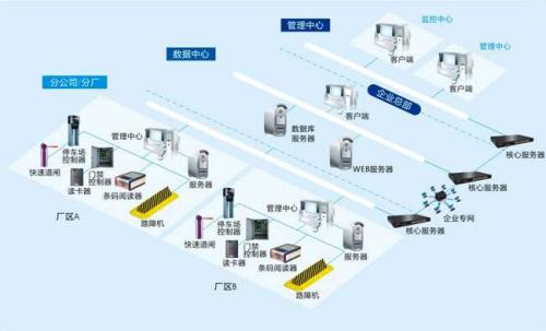 高碑店市食堂收费管理系统七号