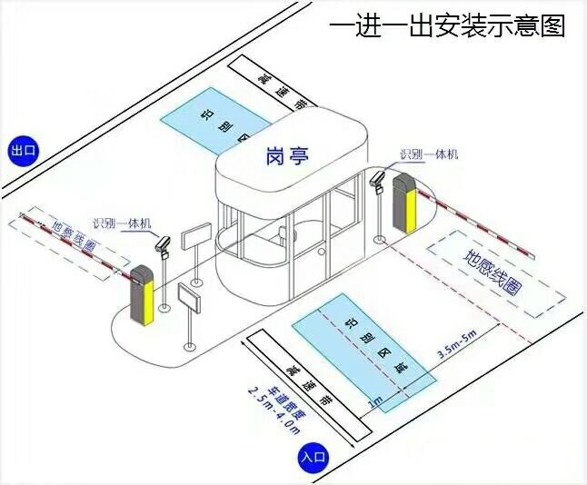 高碑店市标准车牌识别系统安装图