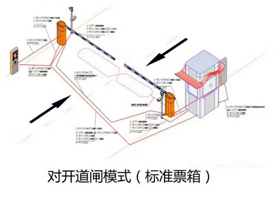 高碑店市对开道闸单通道收费系统