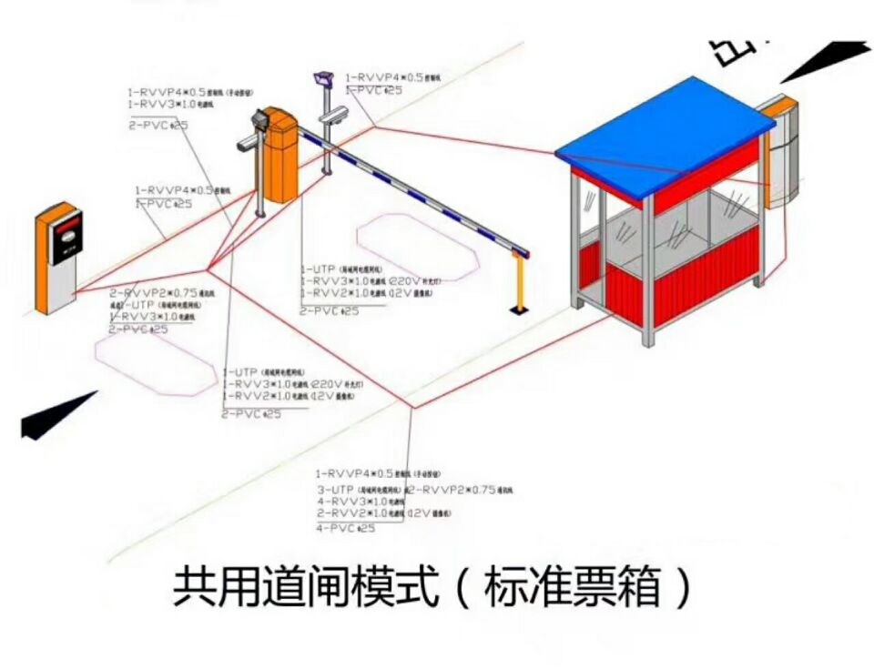 高碑店市单通道模式停车系统