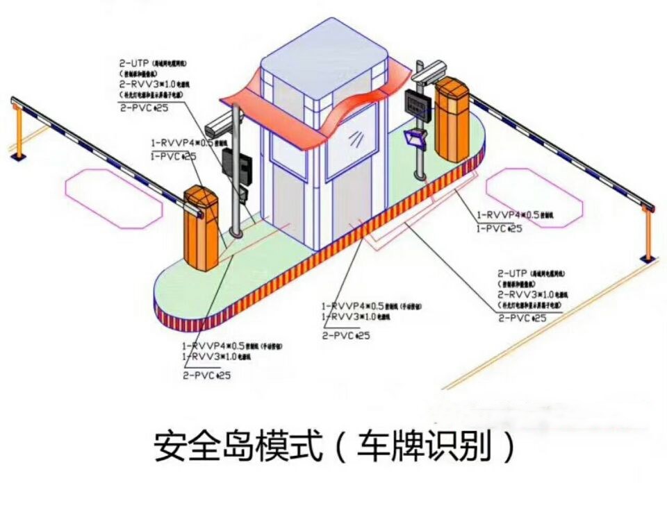 高碑店市双通道带岗亭车牌识别