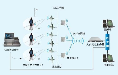 高碑店市人员定位系统一号