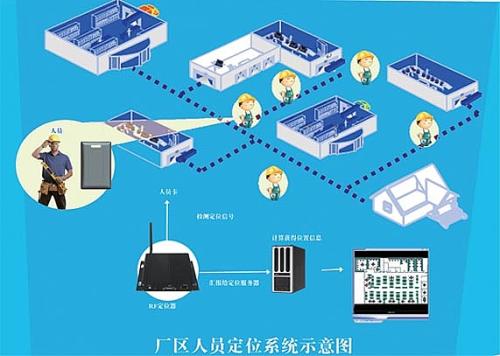 高碑店市人员定位系统四号