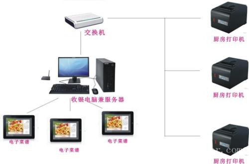 高碑店市收银系统六号