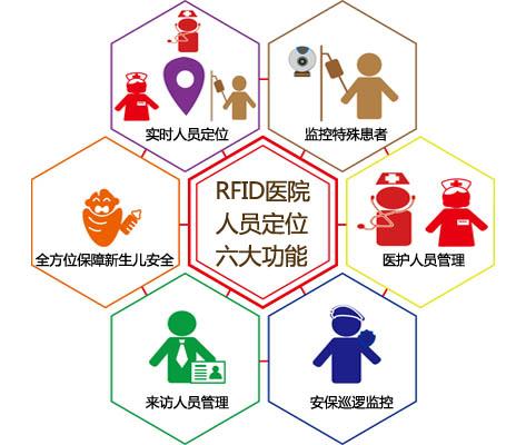 高碑店市人员定位系统六号