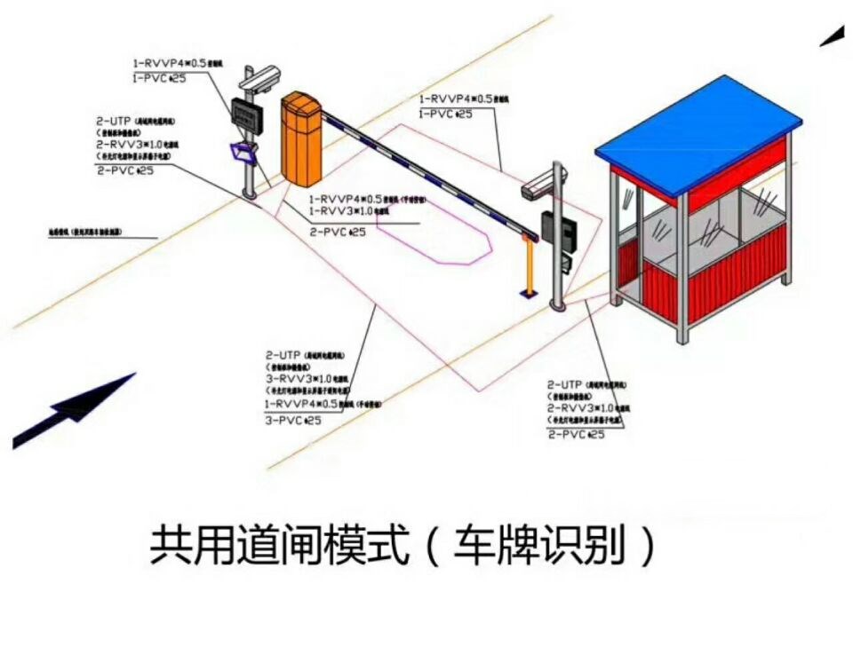 高碑店市单通道车牌识别系统施工