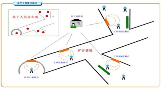 高碑店市人员定位系统七号