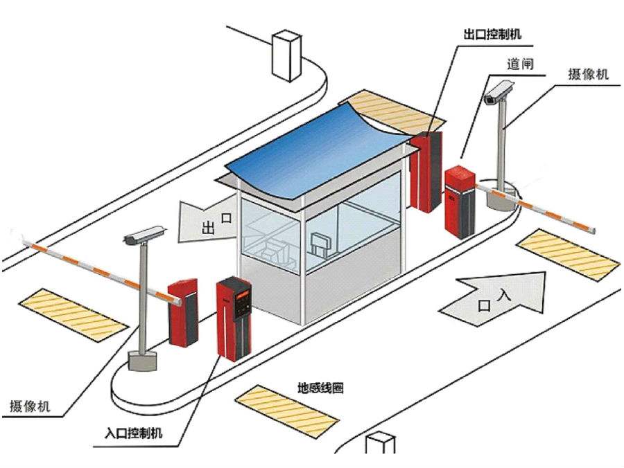 高碑店市标准双通道刷卡停车系统安装示意